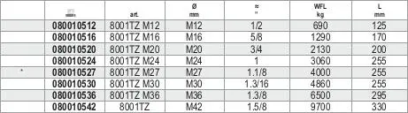 Beta 080010512 Logement Du Tendeur M12 Ø Mm – Image 3