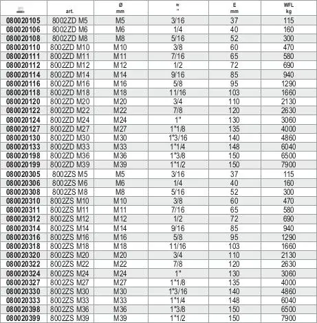 Beta 080020318 Oeillets Pour Tendeurs à Filetage Droit M18 Ø Mm – Image 3