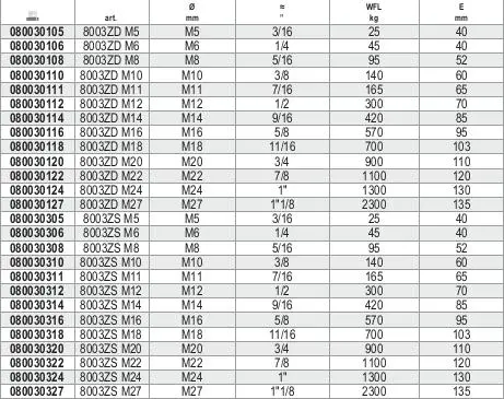 Beta 080030318 Crochet Pour Tendeur à Filetage Droit M18 Ø Mm – Image 3