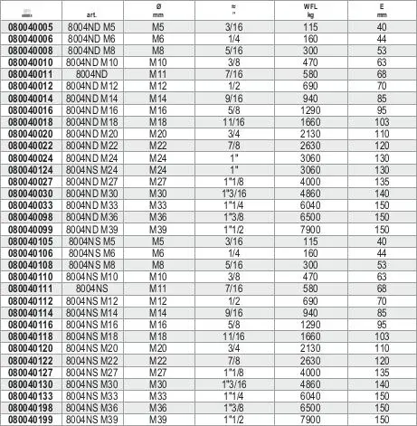 Beta 080040024 Boîtier De Tendeur, Filetage à Droite M24 Ø Mm – Image 3