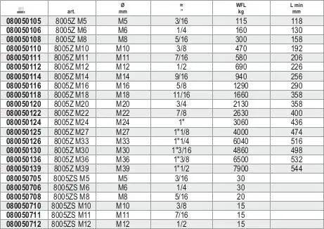Beta 080050112 Tendeur à 2 Oeillets M12 Ø Mm – Image 3