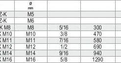 Beta 080059114 Tendeur à 2 Oeillets M14 Ø Mm