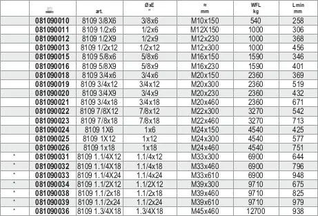 Beta 081090011 Tendeur Avec 2 Chapes M12X150 ? Mm â Image 3