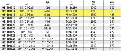 Beta 081100016 Oeillet Et Chape De Tendeur 5/8x12 ØxE Mm – Image 3
